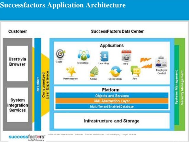 sap systems