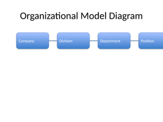 SAP_SuccessFactors_Employee_Central_Executive_Presentation.pptx