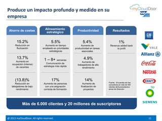 @ 2013 myCloudDoor. All rights reserved. 11
Produce un impacto profundo y medido en su
empresa
Ahorro de costes
(13.8)%
Reducción en
tabajadores de bajo
rendimiento
15.2%
Reducción en
fluctuación
13.7%
Aumento en
ocupación (interna)
de vacantes
Más de 6.000 clientes y 20 millones de suscriptores
Fuente: Encuentas de tres
consultoras en más de 500
clientes deSuccessfactors
anivel de Dirección.
1%
Revenue added back
to profit
Resultados
17%
Aumento de personas
con una asignación
correcta de formación
5.5%
Aumento en tiempo
empleado en prioridades
estratégicas
1 – 8+ semanas
Comunicación de
estrategia más rápida
Alineamiento
estratégico
14%
Aumento de
finalización de
proyectos
5.4%
Aumento de
productividad en tareas
esenciales
4.9%
Aumento de
trabajadores de alto
rendimiento
Productividad
 
