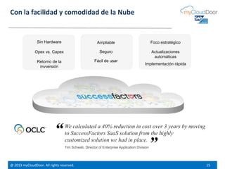 @ 2013 myCloudDoor. All rights reserved. 15
Con la facilidad y comodidad de la Nube
Sin Hardware
Retorno de la
invversión
Opex vs. Capex
Ampliable
Seguro
Fácil de usar
Foco estratégico
Actualizaciones
automáticas
Implementación rápida
We calculated a 40% reduction in cost over 3 years by moving
to SuccessFactors SaaS solution from the highly
customized solution we had in place.
Tim Schwab, Director of Enterprise Application Division”
“
 