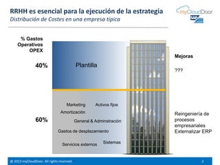 @ 2013 myCloudDoor. All rights reserved. 2
RRHH es esencial para la ejecución de la estrategia
Distribución de Costes en una empresa típica
40% Plantilla
60%
Marketing
Gastos de desplazamiento
General & Adminstración
Sistemas
Amortización
Activos fijos
Servicios externos
Reingeniería de
procesos
empresariales
Externalizar ERP
% Gastos
Operativos
OPEX
Mejoras
???
 