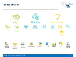 @ 2013 myCloudDoor. All rights reserved. 23
Iconos oficiales
 