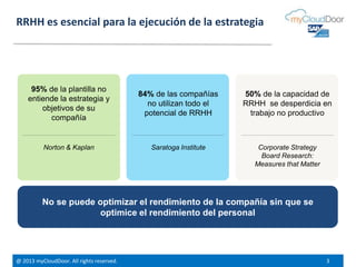 @ 2013 myCloudDoor. All rights reserved. 3
No se puede optimizar el rendimiento de la compañía sin que se
optimice el rendimiento del personal
RRHH es esencial para la ejecución de la estrategia
95% de la plantilla no
entiende la estrategia y
objetivos de su
compañía
Norton & Kaplan
50% de la capacidad de
RRHH se desperdicia en
trabajo no productivo
Corporate Strategy
Board Research:
Measures that Matter
84% de las compañías
no utilizan todo el
potencial de RRHH
Saratoga Institute
 