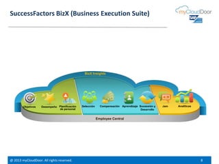 @ 2013 myCloudDoor. All rights reserved. 8
SuccessFactors BizX (Business Execution Suite)
Employee Central
Objetivos Planificación
de personal
Desempeño Compensación Sucessión y
Desarrollo
AnalíticasSelección Aprendizaje Jam
BizX Insights
 