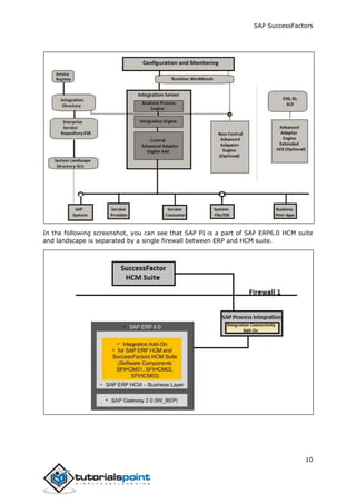 SAP SuccessFactors
10
In the following screenshot, you can see that SAP PI is a part of SAP ERP6.0 HCM suite
and landscape is separated by a single firewall between ERP and HCM suite.
 