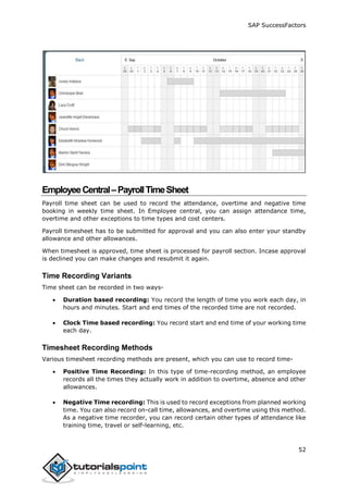 SAP SuccessFactors
52
EmployeeCentral–PayrollTimeSheet
Payroll time sheet can be used to record the attendance, overtime and negative time
booking in weekly time sheet. In Employee central, you can assign attendance time,
overtime and other exceptions to time types and cost centers.
Payroll timesheet has to be submitted for approval and you can also enter your standby
allowance and other allowances.
When timesheet is approved, time sheet is processed for payroll section. Incase approval
is declined you can make changes and resubmit it again.
Time Recording Variants
Time sheet can be recorded in two ways-
 Duration based recording: You record the length of time you work each day, in
hours and minutes. Start and end times of the recorded time are not recorded.
 Clock Time based recording: You record start and end time of your working time
each day.
Timesheet Recording Methods
Various timesheet recording methods are present, which you can use to record time-
 Positive Time Recording: In this type of time-recording method, an employee
records all the times they actually work in addition to overtime, absence and other
allowances.
 Negative Time recording: This is used to record exceptions from planned working
time. You can also record on-call time, allowances, and overtime using this method.
As a negative time recorder, you can record certain other types of attendance like
training time, travel or self-learning, etc.
 