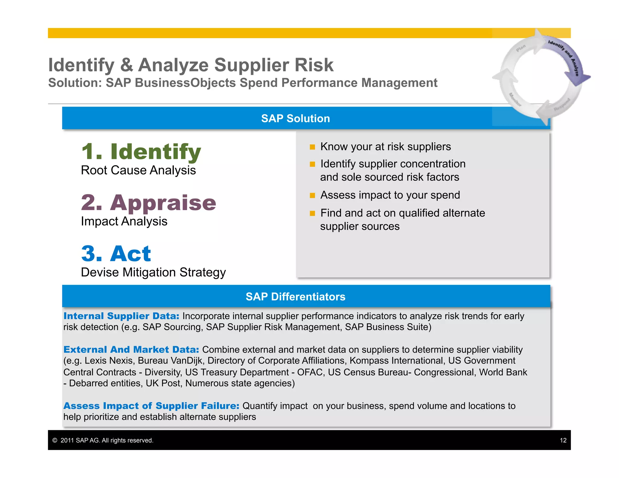 Identify & Analyze Supplier Risk
Solution: SAP BusinessObjects Spend Performance Management

                                                 SAP Solution


          1. Identify                                        n 
                                                             n 
                                                                   Know your at risk suppliers
                                                                   Identify supplier concentration
          Root Cause Analysis
                                                                   and sole sourced risk factors

          2. Appraise
                                                             n    Assess impact to your spend
                                                             n    Find and act on qualified alternate
          Impact Analysis                                          supplier sources

          3. Act
          Devise Mitigation Strategy
                                              SAP Differentiators
   Internal Supplier Data: Incorporate internal supplier performance indicators to analyze risk trends for early
   risk detection (e.g. SAP Sourcing, SAP Supplier Risk Management, SAP Business Suite)

   External And Market Data: Combine external and market data on suppliers to determine supplier viability
   (e.g. Lexis Nexis, Bureau VanDijk, Directory of Corporate Affiliations, Kompass International, US Government
   Central Contracts - Diversity, US Treasury Department - OFAC, US Census Bureau- Congressional, World Bank
   - Debarred entities, UK Post, Numerous state agencies)

   Assess Impact of Supplier Failure: Quantify impact on your business, spend volume and locations to
   help prioritize and establish alternate suppliers

©  2011 SAP AG. All rights reserved.                                                                               12
 