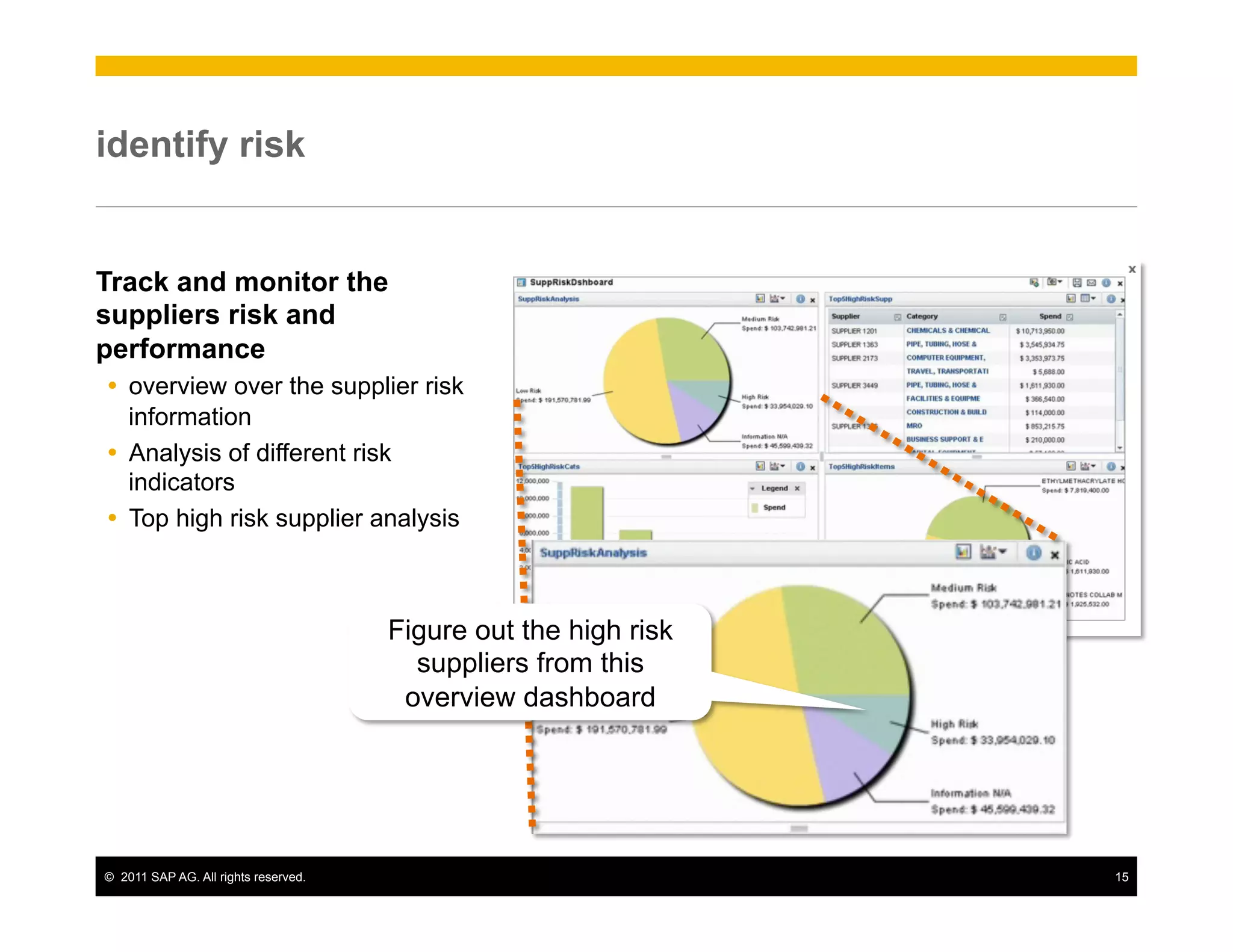identify risk


Track and monitor the
suppliers risk and
performance
Ÿ  overview over the supplier risk
    information
Ÿ  Analysis of different risk
    indicators
Ÿ  Top high risk supplier analysis



                                       Figure out the high risk
                                         suppliers from this
                                        overview dashboard




©  2011 SAP AG. All rights reserved.                              15
 