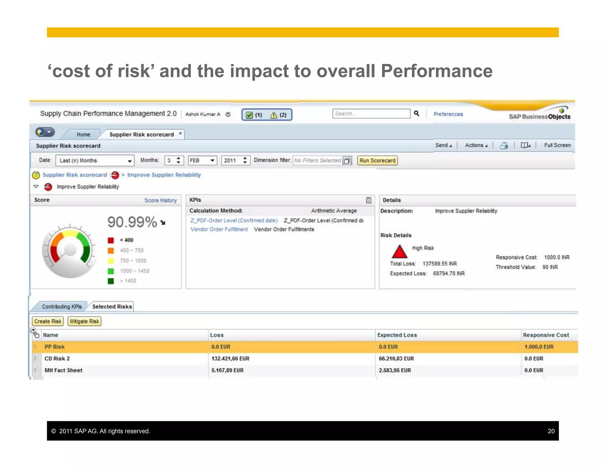 ‘cost of risk’ and the impact to overall Performance




©  2011 SAP AG. All rights reserved.                   20
 