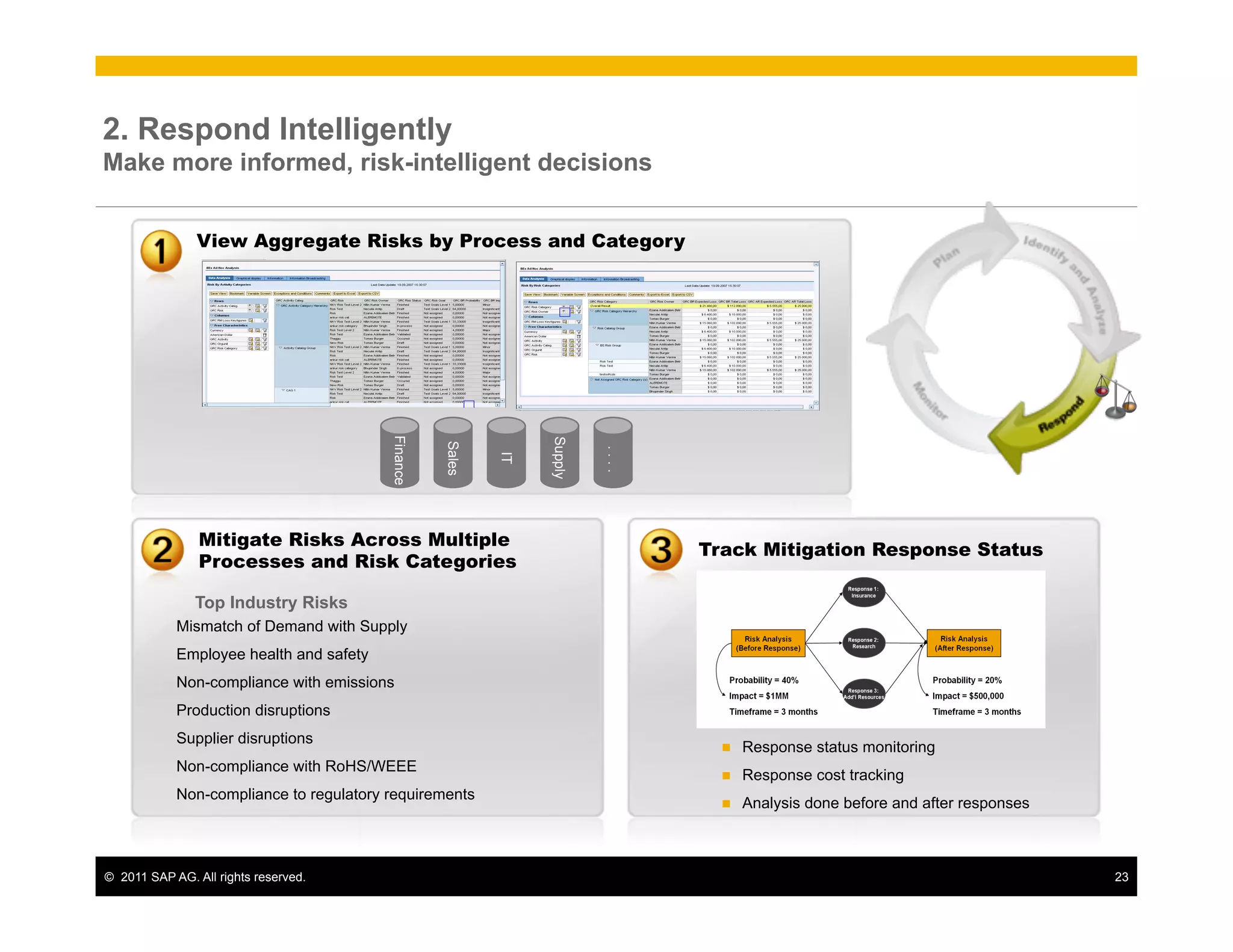 2. Respond Intelligently
Make more informed, risk-intelligent decisions


                View Aggregate Risks by Process and Category




                                         Finance




                                                                Supply
                                                   Sales




                                                                         ....
                                                           IT


                Mitigate Risks Across Multiple
                                                                                Track Mitigation Response Status
                Processes and Risk Categories

                Top Industry Risks
            Mismatch of Demand with Supply
            Employee health and safety
            Non-compliance with emissions
            Production disruptions
            Supplier disruptions
                                                                                  n    Response status monitoring
            Non-compliance with RoHS/WEEE
                                                                                  n    Response cost tracking
            Non-compliance to regulatory requirements
                                                                                  n    Analysis done before and after responses



©  2011 SAP AG. All rights reserved.                                                                                               23
 