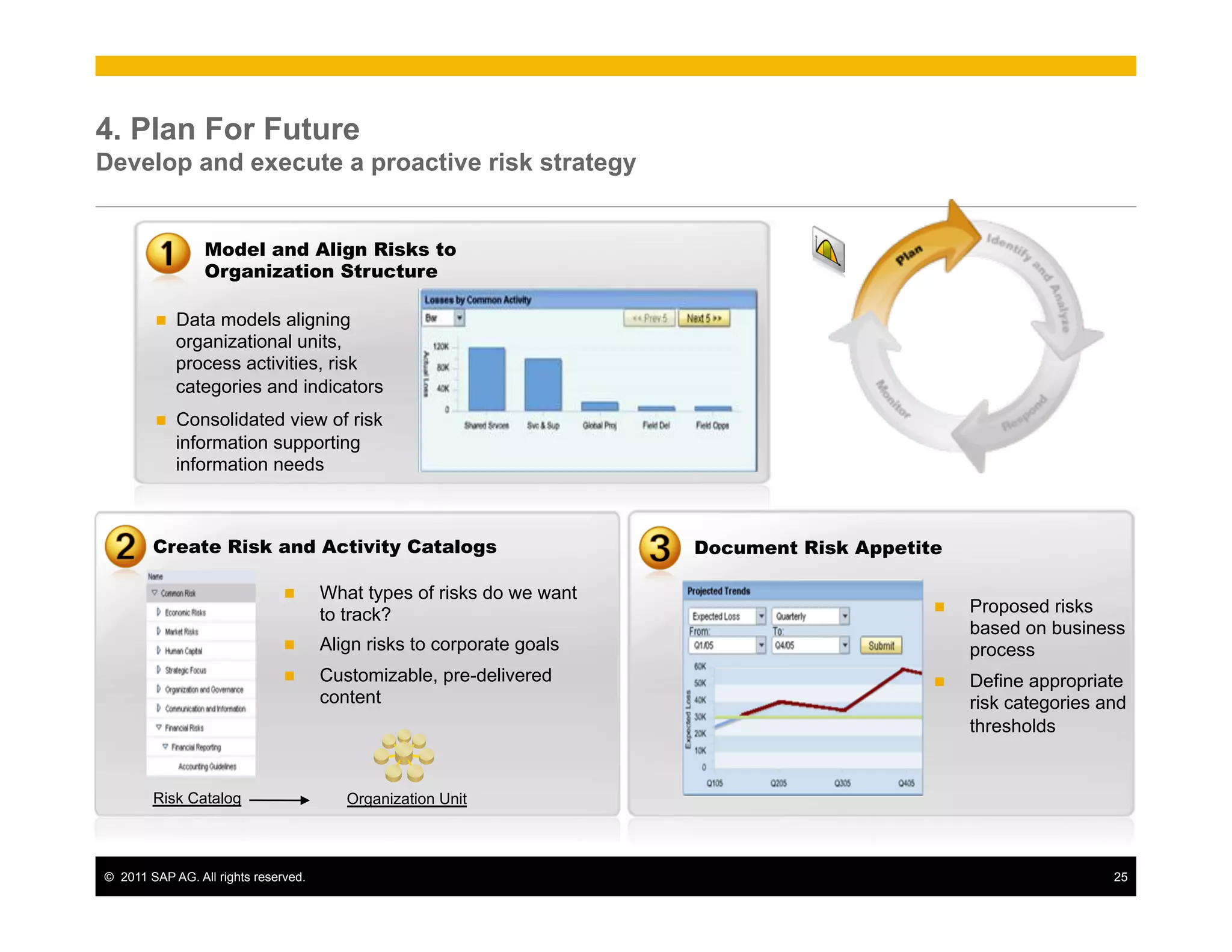 4. Plan For Future
Develop and execute a proactive risk strategy


                  Model and Align Risks to
                  Organization Structure

         n    Data models aligning
               organizational units,
               process activities, risk
               categories and indicators
         n    Consolidated view of risk
               information supporting
               information needs



        Create Risk and Activity Catalogs                               Document Risk Appetite

                                n     What types of risks do we want
                                       to track?                                             n    Proposed risks
                                                                                                   based on business
                                n     Align risks to corporate goals                              process
                                n     Customizable, pre-delivered                           n    Define appropriate
                                       content                                                     risk categories and
                                                                                                   thresholds


        Risk Catalog                      Organization Unit



©  2011 SAP AG. All rights reserved.                                                                                25
 