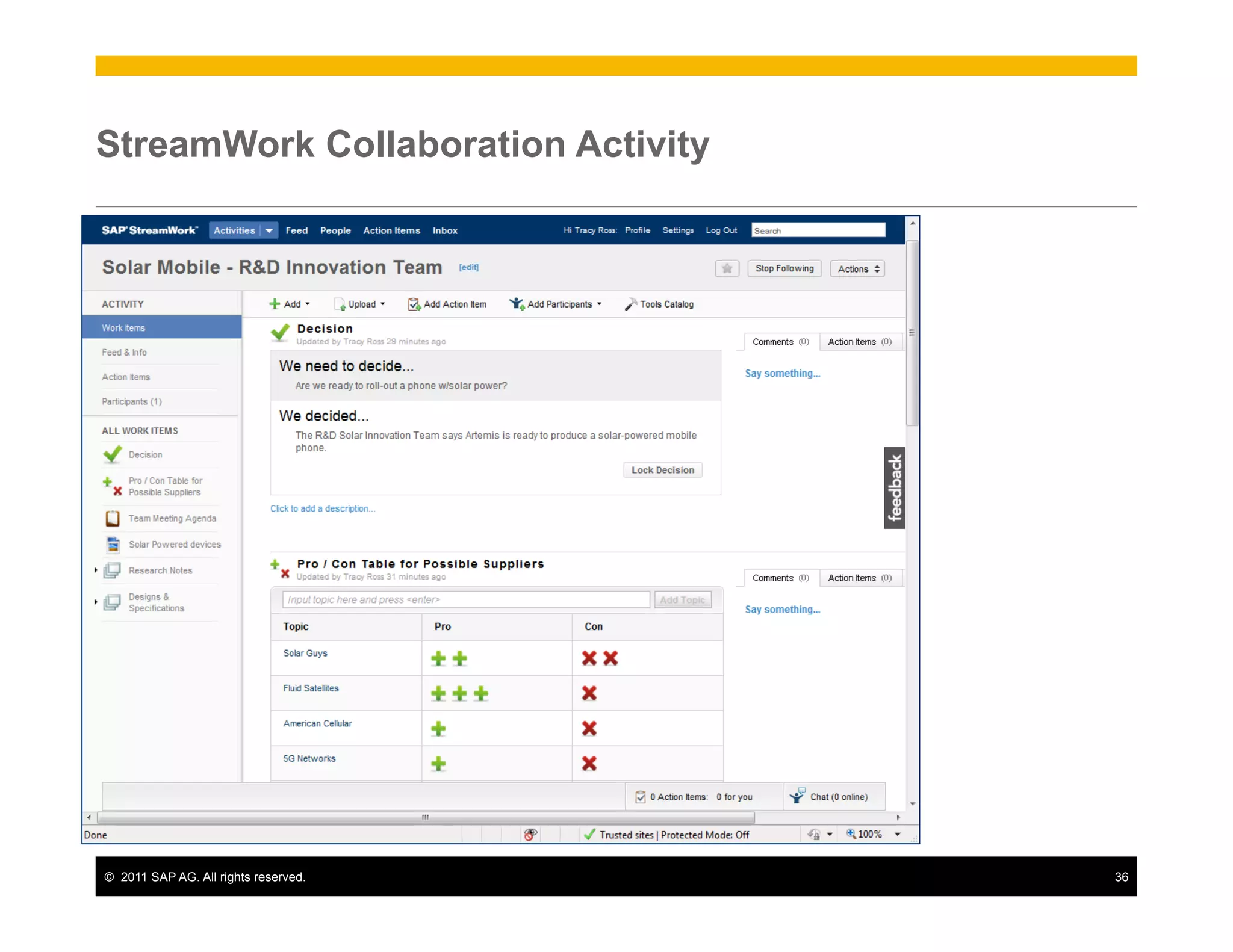 StreamWork Collaboration Activity




©  2011 SAP AG. All rights reserved.   36
 