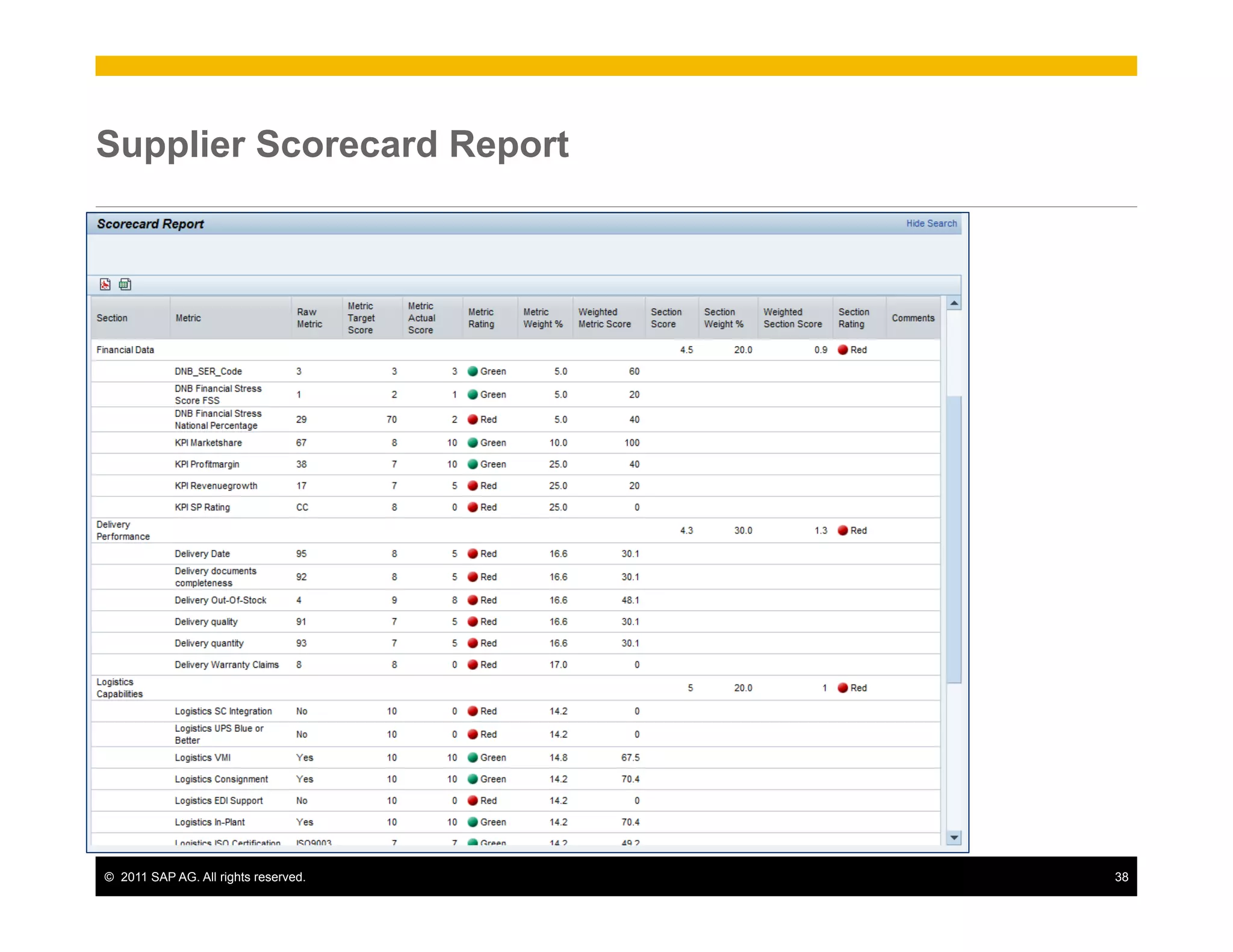 Supplier Scorecard Report




©  2011 SAP AG. All rights reserved.   38
 