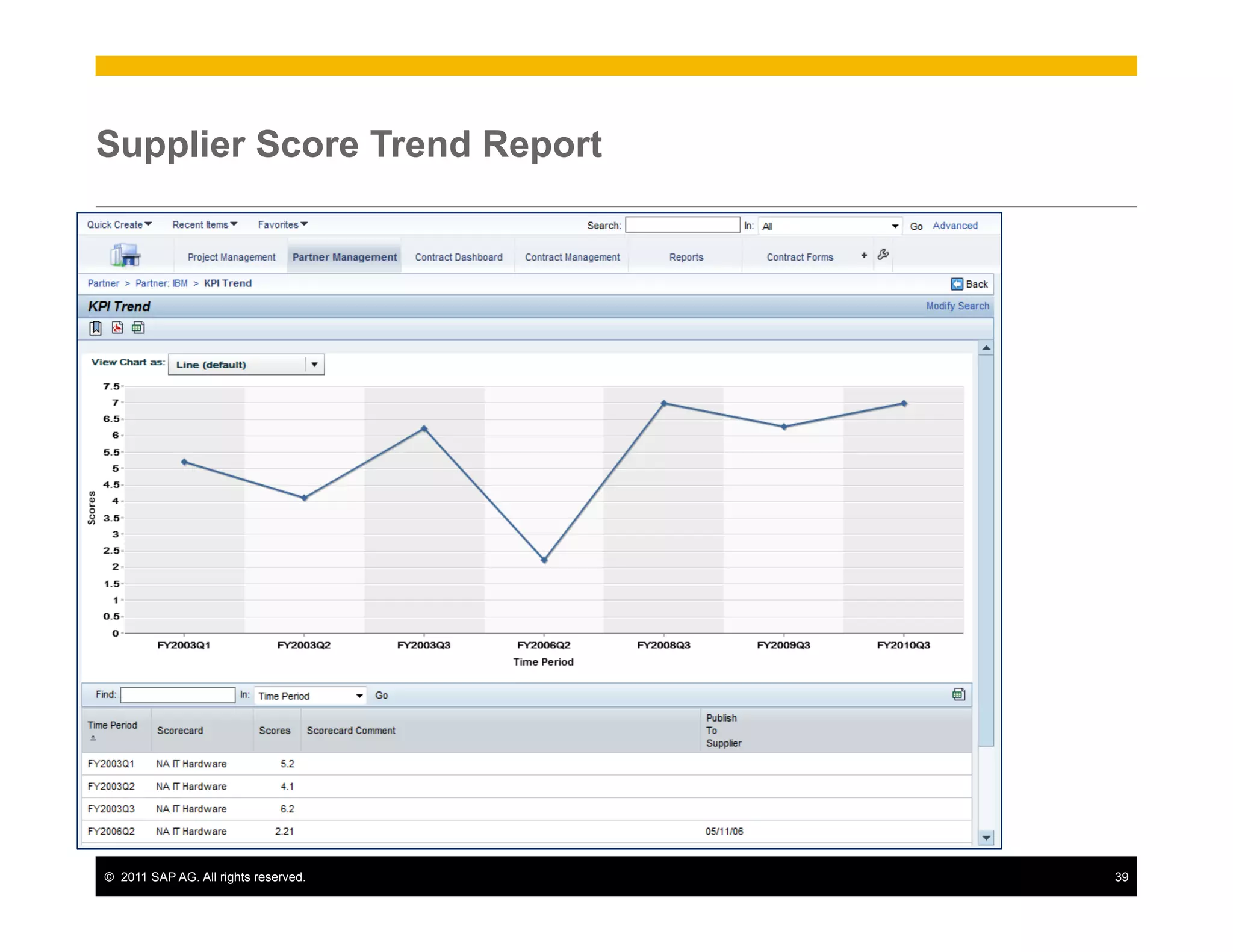 Supplier Score Trend Report




©  2011 SAP AG. All rights reserved.   39
 