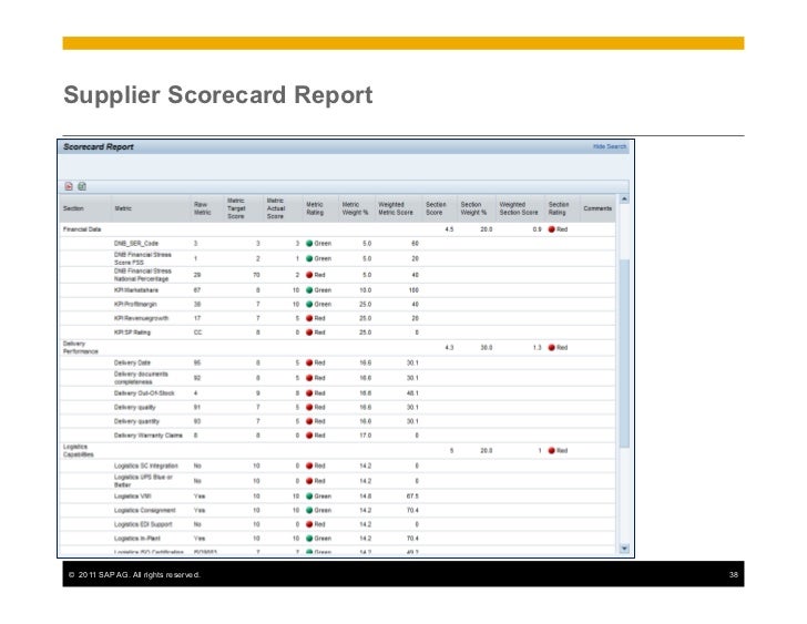 supplier scorecards