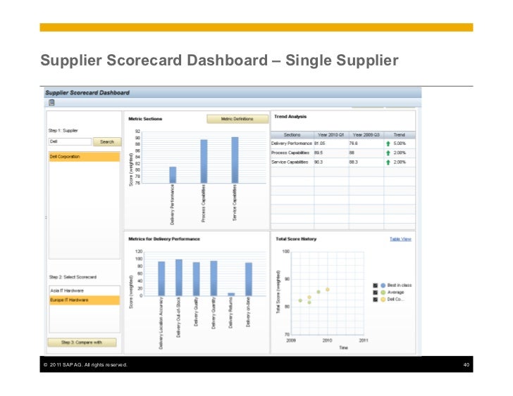 report sap assessment cycle Risk 2011 Performance Supplier Sap report sap assessment cycle Risk 2011 Performance Supplier Sap