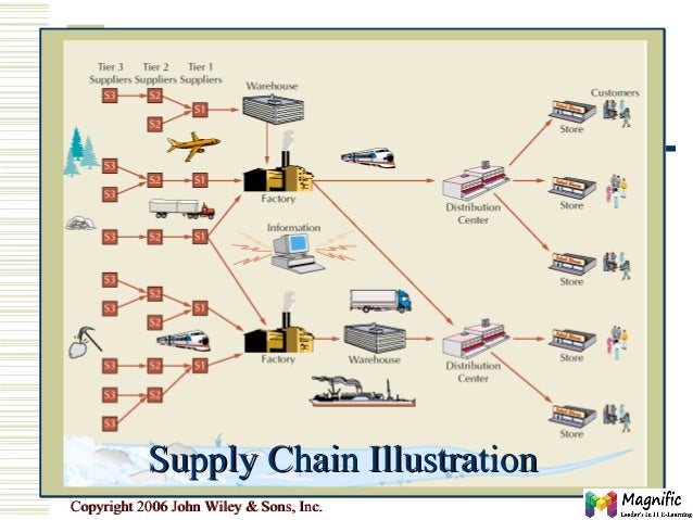 buy agrarian change in late antiquity gold