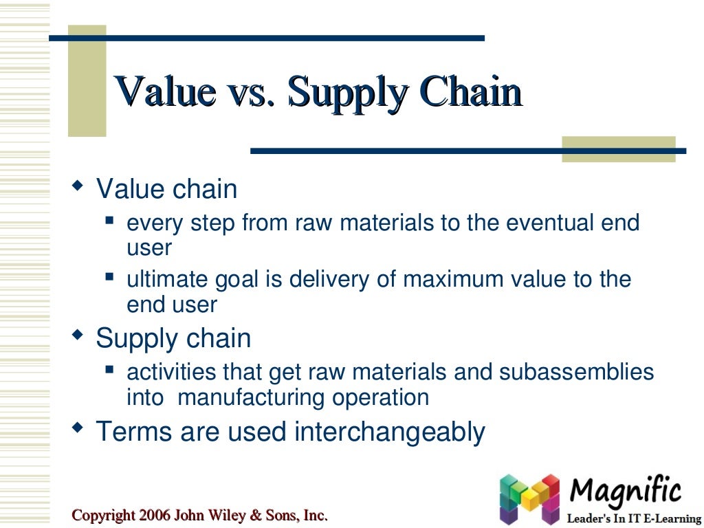 Sap Supply Chain Management Training Online