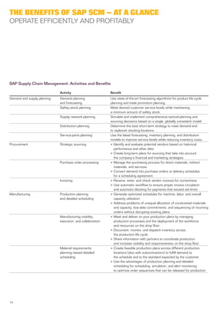 Sap supply chain management your industry, your business, your future | PDF