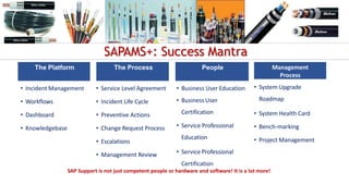 The Process People
The Platform
• Incident Management
• Workflows
• Dashboard
• Knowledgebase
• Service Level Agreement
• ...