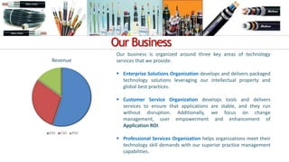 Our Business
Revenue
ESO CSO PSO
Our business is organized around three key areas of technology
services that we provide:
...