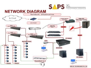 NETWORK DIAGRAM 