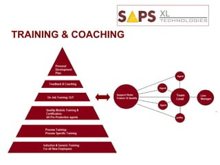 TRAINING & COACHING 