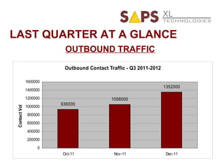 LAST QUARTER AT A GLANCE OUTBOUND TRAFFIC 