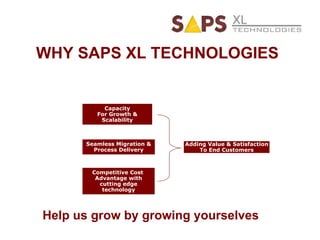 WHY SAPS XL TECHNOLOGIES Adding Value & Satisfaction To End Customers Capacity For Growth & Scalability Competitive Cost  Advantage with cutting edge technology Seamless Migration & Process Delivery Help us grow by growing yourselves 