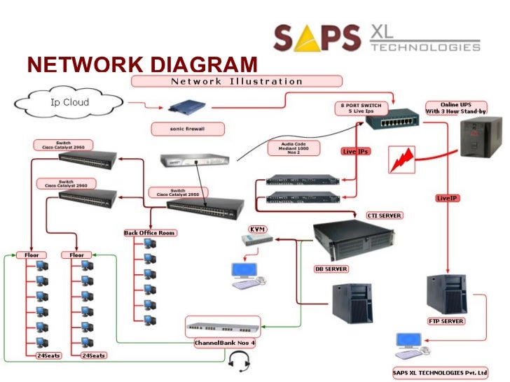 network diagram generator network diagram generator 28 images network diagram network diagram generator network diagram generator 28 images network diagram