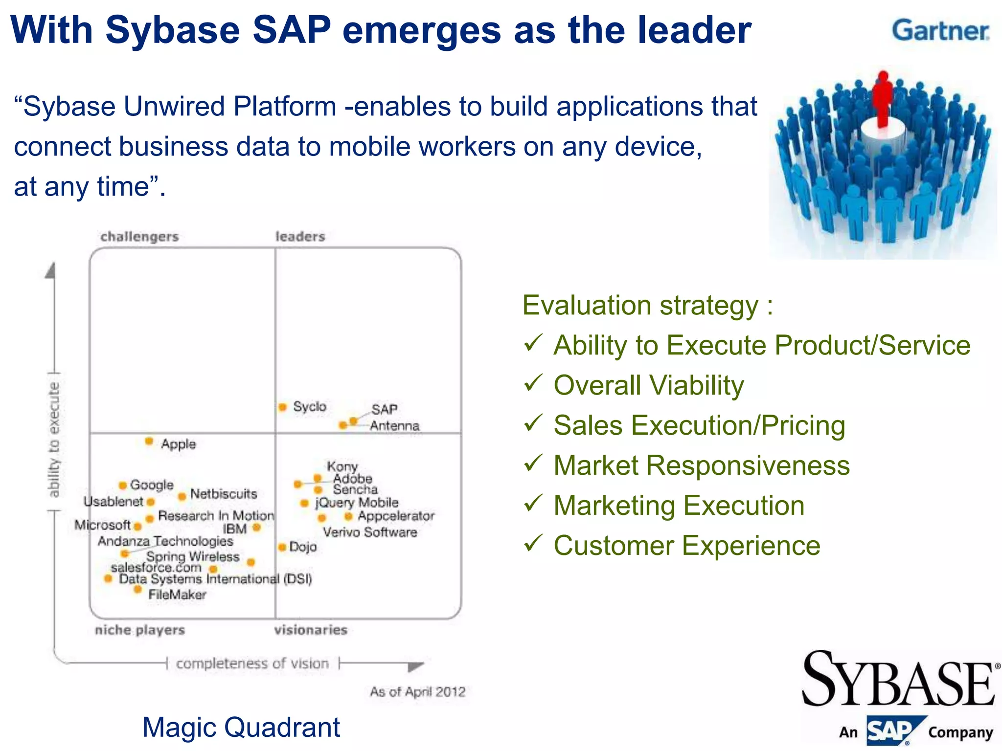 Magic Quadrant
With Sybase SAP emerges as the leader
Evaluation strategy :
 Ability to Execute Product/Service
 Overall Viability
 Sales Execution/Pricing
 Market Responsiveness
 Marketing Execution
 Customer Experience
“Sybase Unwired Platform -enables to build applications that
connect business data to mobile workers on any device,
at any time”.
 