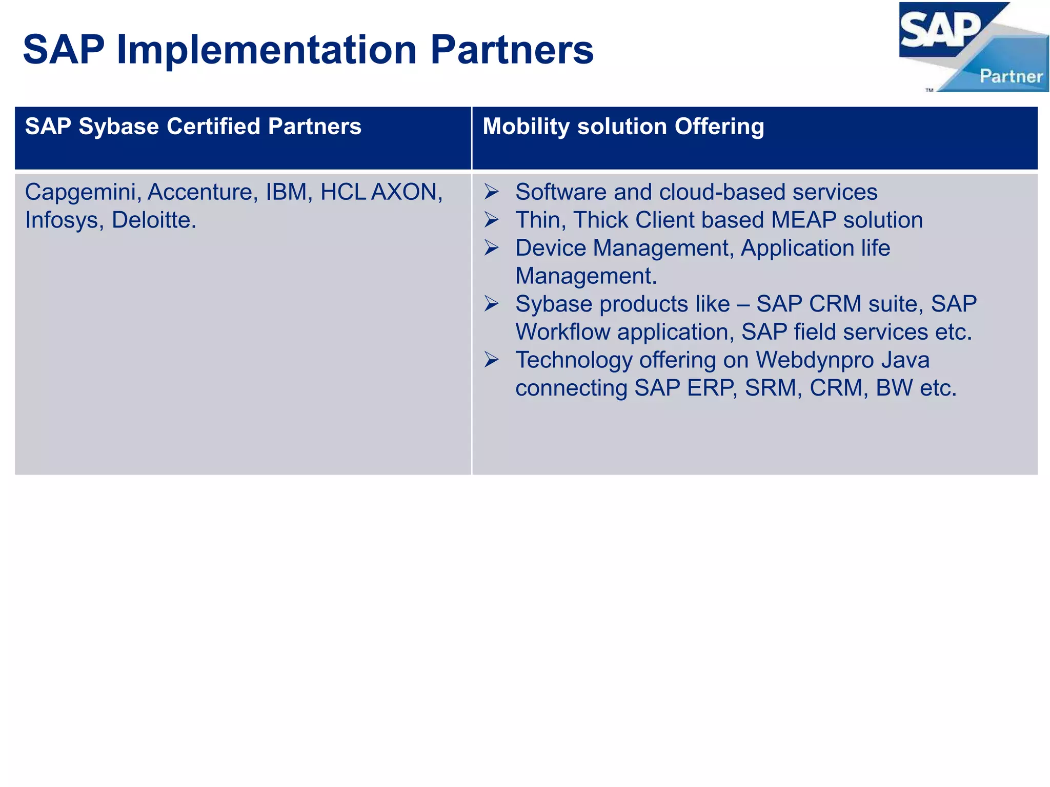 SAP Implementation Partners
SAP Sybase Certified Partners Mobility solution Offering
Capgemini, Accenture, IBM, HCL AXON,
Infosys, Deloitte.
 Software and cloud-based services
 Thin, Thick Client based MEAP solution
 Device Management, Application life
Management.
 Sybase products like – SAP CRM suite, SAP
Workflow application, SAP field services etc.
 Technology offering on Webdynpro Java
connecting SAP ERP, SRM, CRM, BW etc.
 