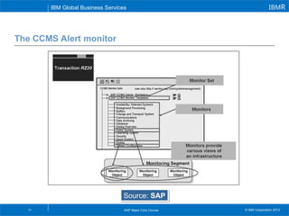 SAP System Monitoring II for Sap Basis consultant | PPT