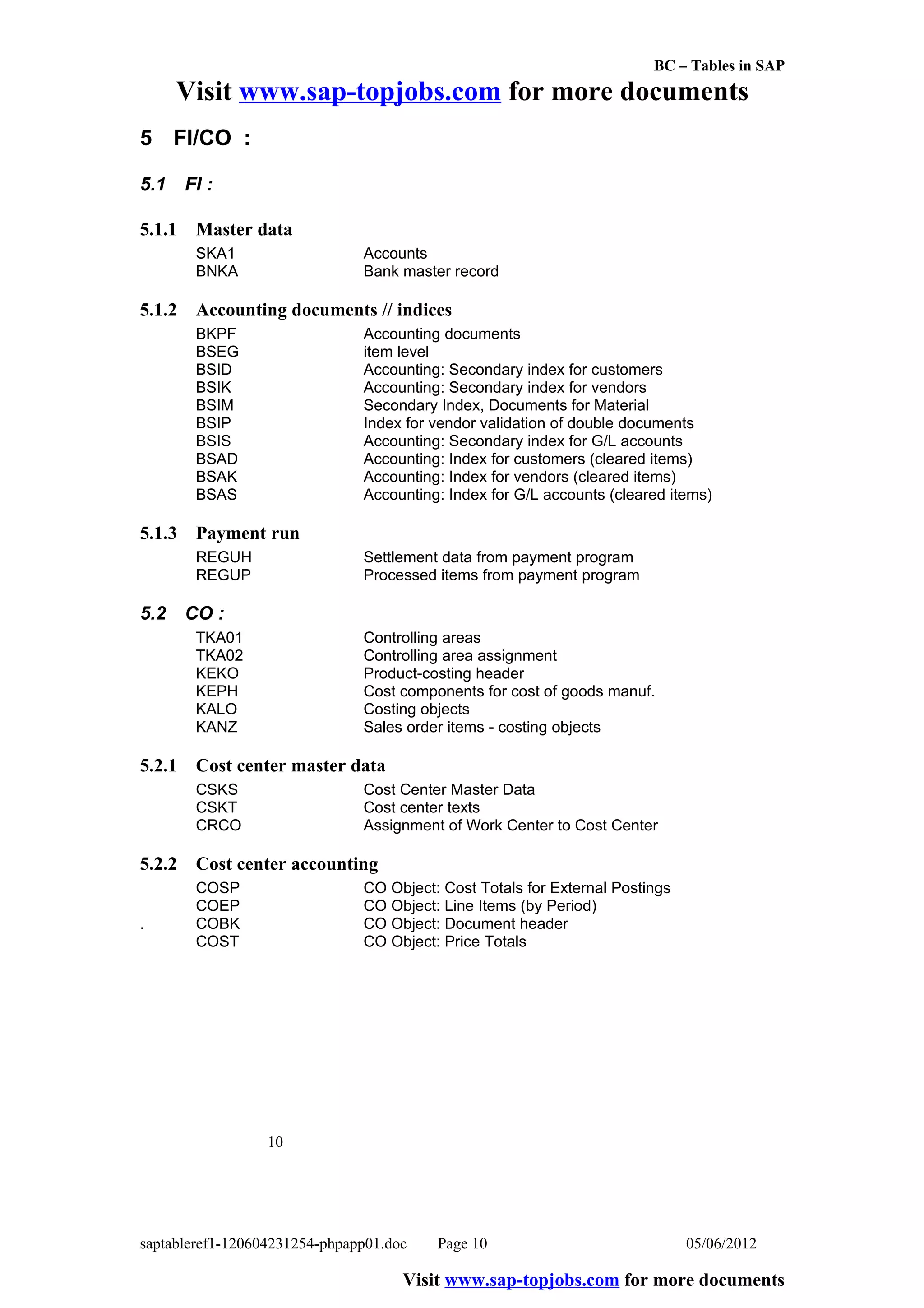 BC – Tables in SAP
      Visit www.sap-topjobs.com for more documents
5 FI/CO :

5.1     FI :

5.1.1    Master data
         SKA1                  Accounts
         BNKA                  Bank master record

5.1.2    Accounting documents // indices
         BKPF                  Accounting documents
         BSEG                  item level
         BSID                  Accounting: Secondary index for customers
         BSIK                  Accounting: Secondary index for vendors
         BSIM                  Secondary Index, Documents for Material
         BSIP                  Index for vendor validation of double documents
         BSIS                  Accounting: Secondary index for G/L accounts
         BSAD                  Accounting: Index for customers (cleared items)
         BSAK                  Accounting: Index for vendors (cleared items)
         BSAS                  Accounting: Index for G/L accounts (cleared items)

5.1.3    Payment run
         REGUH                 Settlement data from payment program
         REGUP                 Processed items from payment program

5.2     CO :
         TKA01                 Controlling areas
         TKA02                 Controlling area assignment
         KEKO                  Product-costing header
         KEPH                  Cost components for cost of goods manuf.
         KALO                  Costing objects
         KANZ                  Sales order items - costing objects

5.2.1    Cost center master data
         CSKS                  Cost Center Master Data
         CSKT                  Cost center texts
         CRCO                  Assignment of Work Center to Cost Center

5.2.2    Cost center accounting
         COSP                  CO Object: Cost Totals for External Postings
         COEP                  CO Object: Line Items (by Period)
.        COBK                  CO Object: Document header
         COST                  CO Object: Price Totals




                  10




saptableref1-120604231254-phpapp01.doc   Page 10                              05/06/2012

                                     Visit www.sap-topjobs.com for more documents
 