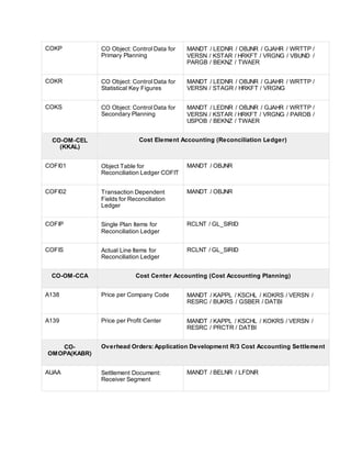 Sap tables | DOCX