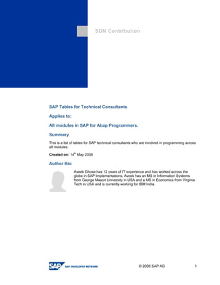 SDN Contribution




SAP Tables for Technical Consultants

Applies to:

All modules in SAP for Abap Programmers.

Summary
This is a list of tables for SAP technical consultants who are involved in programming across
all modules.

Created on: 14th May 2006

Author Bio
               Aveek Ghose has 12 years of IT experience and has worked across the
               globe in SAP Implementations. Aveek has an MS in Information Systems
               from George Mason University in USA and a MS in Economics from Virginia
               Tech in USA and is currently working for IBM India.




                                                        © 2006 SAP AG                       1
 