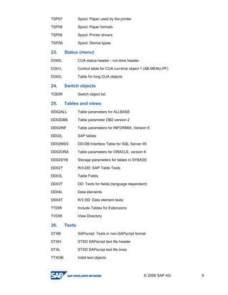 Sapscript Tables Sap Tables Sdn | PDF