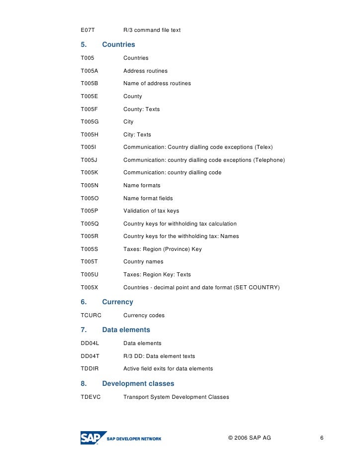 Sap Tables Sdn