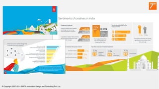 © Copyright 2007-2014 SAPTA Innovation Design and Consulting Pvt. Ltd. 
 