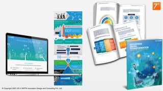 © Copyright 2007-2014 SAPTA Innovation Design and Consulting Pvt. Ltd. 
 