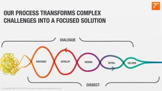 © Copyright 2007-2014 SAPTA Innovation Design and Consulting Pvt. Ltd. 
© Copyright 2007-2014 SAPTA Innovation Design and Consulting Pvt. Ltd. 
 