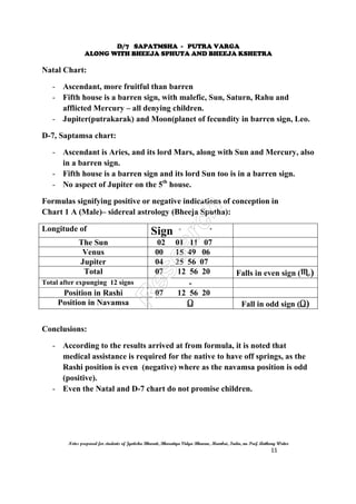 D/7 SAPATMSHA - PUTRA VARGA
ALONG WITH BHEEJA SPHUTA AND BHEEJA KSHETRA
Notes prepared for students of Jyotisha Bharati, Bharatiya Vidya Bhavan, Mumbai, India, nu Prof. Anthony Writer
11
Natal Chart:
- Ascendant, more fruitful than barren
- Fifth house is a barren sign, with malefic, Sun, Saturn, Rahu and
afflicted Mercury – all denying children.
- Jupiter(putrakarak) and Moon(planet of fecundity in barren sign, Leo.
D-7, Saptamsa chart:
- Ascendant is Aries, and its lord Mars, along with Sun and Mercury, also
in a barren sign.
- Fifth house is a barren sign and its lord Sun too is in a barren sign.
- No aspect of Jupiter on the 5th
house.
Formulas signifying positive or negative indications of conception in
Chart 1 A (Male)– sidereal astrology (Bheeja Sputha):
Longitude of Sign ^ ` ``
The Sun 02 01 11 07
Venus 00 15 49 06
Jupiter 04 25 56 07
Total 07 12 56 20 Falls in even sign (H)
Total after expunging 12 signs -
Position in Rashi 07 12 56 20
Position in Navamsa G Fall in odd sign (G)
Conclusions:
- According to the results arrived at from formula, it is noted that
medical assistance is required for the native to have off springs, as the
Rashi position is even (negative) where as the navamsa position is odd
(positive).
- Even the Natal and D-7 chart do not promise children.
 
