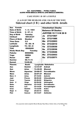 D/7 SAPATMSHA - PUTRA VARGA
ALONG WITH BHEEJA SPHUTA AND BHEEJA KSHETRA
Notes prepared for students of Jyotisha Bharati, Bharatiya Vidya Bhavan, Mumbai, India, nu Prof. Anthony Writer
12
CASE STUDY 1 B OF A COUPLE
(1 A) IS OF THE HUSBAND AND( 1 B) IS OF THE WIFE
Sidereal chart (1 B ) and other birth details
Sex Female
Date of Birth 1 : 5 : 1951
Time of Birth 9 : 57 : 0
Day of Birth Tuesday
Ishtkaal 009-24-27
Place of Birth Mumbai
Time Zone 5.5
Latitude 18 : 58 : N
Longitude 72 : 50 : E
Tithi EKADASI
Hindu Week Day Tuesday
Paksha KRISHNA
Yoga INDRA
Karan BAV
Sunrise 06.11.13
Sunset 19.00.26
Vimshottari Dasha
Balance Of Dasha :
JUPITER 15 Y 9 M 26 D
Ju 27/2/1967
Sa 27/2/1986
Me 27/2/2003
Ke 27/2/2010
Ve 27/2/2030
Su 27/2/2036
Mo 27/2/2046
Ma 27/2/2053
Ra 27/2/2071
Planets Rashi Longitude Nakshatra
Asc Gemini 12-45-57 Ardra2
Sun Aries 16-49-55 Bharani
Moon Aquarius 20-08-57 Purvabhadra
Mars Aries 22-07-27 Bharani
Merc ® Aries 07-10-55 Ashvini
Jupt Pisces 08-56-28 Uttarabhadra
Venu Taurus 25-26-05 Mrigasira
Satn ® Virgo 02-59-58 Uttaraphal
Rahu Aquarius 23-14-29 Purvabhadra
Ketu Leo 23-14-29 Purvaphalgini
Uran Gemini 13-12-50 Ardra
Nept ® Virgo 24-24-14 Chitra
Plut Cancer 24-12-27 Ashlesha
 