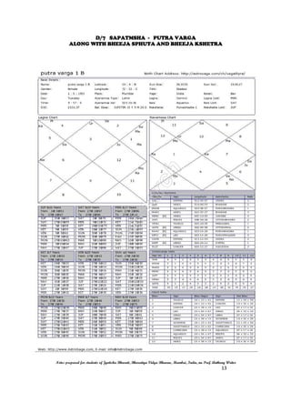 D/7 SAPATMSHA - PUTRA VARGA
ALONG WITH BHEEJA SPHUTA AND BHEEJA KSHETRA
Notes prepared for students of Jyotisha Bharati, Bharatiya Vidya Bhavan, Mumbai, India, nu Prof. Anthony Writer
13
 