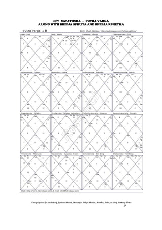 D/7 SAPATMSHA - PUTRA VARGA
ALONG WITH BHEEJA SPHUTA AND BHEEJA KSHETRA
Notes prepared for students of Jyotisha Bharati, Bharatiya Vidya Bhavan, Mumbai, India, nu Prof. Anthony Writer
14
 