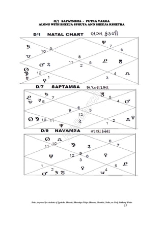 D/7 SAPATMSHA
ALONG WITH BHEEJA SPHUTA AND
Notes prepared for students of Jyotisha Bharati, Bharatiya Vidya Bhavan, Mumbai, India, nu Prof. Anthony Writer
D/7 SAPATMSHA - PUTRA VARGA
ALONG WITH BHEEJA SPHUTA AND BHEEJA KSHETRA
Notes prepared for students of Jyotisha Bharati, Bharatiya Vidya Bhavan, Mumbai, India, nu Prof. Anthony Writer
BHEEJA KSHETRA
Notes prepared for students of Jyotisha Bharati, Bharatiya Vidya Bhavan, Mumbai, India, nu Prof. Anthony Writer
17
 