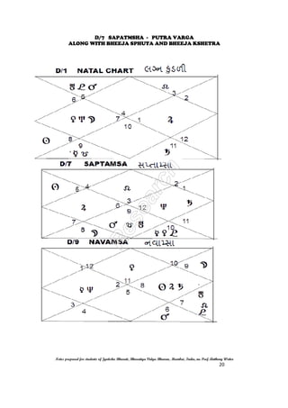 D/7 SAPATMSHA
ALONG WITH BHEEJA SPHUTA AND
Notes prepared for students of Jyotisha Bharati, Bharatiya Vidya Bhavan, Mumbai, India, nu Prof. Anthony Writer
D/7 SAPATMSHA - PUTRA VARGA
ALONG WITH BHEEJA SPHUTA AND BHEEJA KSHETRA
Notes prepared for students of Jyotisha Bharati, Bharatiya Vidya Bhavan, Mumbai, India, nu Prof. Anthony Writer
BHEEJA KSHETRA
Notes prepared for students of Jyotisha Bharati, Bharatiya Vidya Bhavan, Mumbai, India, nu Prof. Anthony Writer
20
 