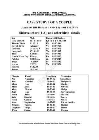 D/7 SAPATMSHA - PUTRA VARGA
ALONG WITH BHEEJA SPHUTA AND BHEEJA KSHETRA
Notes prepared for students of Jyotisha Bharati, Bharatiya Vidya Bhavan, Mumbai, India, nu Prof. Anthony Writer
9
CASE STUDY I OF A COUPLE
(1 A) IS OF THE HUSBAND AND( 1 B) IS OF THE WIFE
Sidereal chart (1 A) and other birth details
Sex Male
Date of Birth 16 : 6 : 1945
Time of Birth 1 : 10 : 0
Day of Birth Saturday
Latitude 24 : 53 : N
Longitude 67 : 0 : E
Tithi SASHTI
Hindu Week Day Friday
Paksha SHUKLA
Yoga VAJRA
Karan TETIL
Sunrise 07.12.05
Sunset 20.52.46
Balance Of Dasha :
KETU 1 Y 3 M 24 D
Ke 9/10/1946
Ve 9/10/1966
Su 9/10/1972
Mo 9/10/1982
Ma 9/10/1989
Ra 9/10/2007
Ju 9/10/2023
Sa 9/10/2042
Me 9/10/2059
Planets Rashi Longitude Nakshatra
Asc Aquarius 10-59-42 Satabhista
Sun Gemini 01-11-07 Mrigasira
Moon Leo 10-49-44 Magha
Mars Aries 10-04-53 Ashvini
Merc Gemini 00-55-19 Mriga
Jupt Leo 25-56-07 Purva phalgini
Venu Aries 15-49-06 Bharani
Satn Gemini 18-34-26 Ardra
Rahu Gemini 16-55-52 Ardra
Ketu Sagittarius 16-55-52 Purva shadha
Uranus Taurus 20-50-14 Rohini
Neptune Virgo 10-35-07 Hasta
Pluto Cancer 15-26-41 Pashya
 