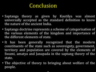 Conclusion
• Saptanga theory as given by Kautilya was almost
universally accepted as the standard deFinition to know
the nature of the ancient India.
• Saptanga doctrine represents a scheme of categorisation of
the various elements of the kingdom and importance of
the different elements of state.
• It has been generally recognized that the modern
constituents of the state such as sovereignty, government,
territory and population are covered by the elements of
Swami, amatya and Janapada in the saptang theory of the
state.
• The objective of theory to bringing about welfare of the
people.
 