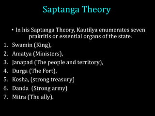Saptanga Theory
• In	his	Saptanga Theory,	Kautilya enumerates	seven	
prakritis or	essential	organs	of	the	state.
1. Swamin (King),	
2. Amatya (Ministers),	
3. Janapad (The	people	and	territory),	
4. Durga	(The	Fort),	
5. Kosha,	(strong	treasury)
6. Danda (Strong	army)
7. Mitra	(The	ally).	
 